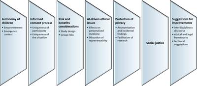 Paediatric systemic inflammatory response syndrome (SIRS) and the development of patient-specific therapy: ethical perspectives through experts’ opinions